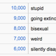 Image for article titled Google’s autocomplete is now an addictive “Family Feud”-type game